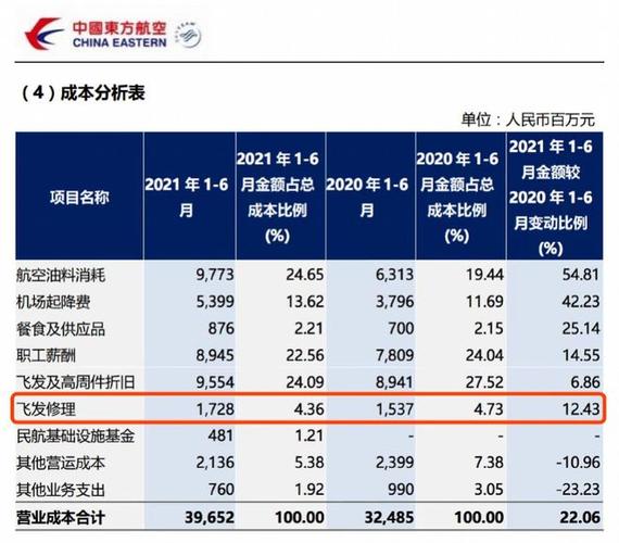 航空维修审计事项报告解读与展望