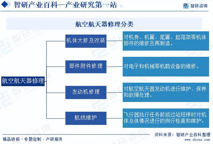 航空维修工具的未来发展与应用