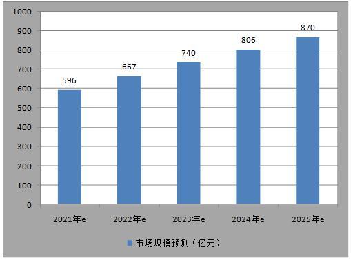 航空维修数据分析报告解读：透视行业未来发展趋势