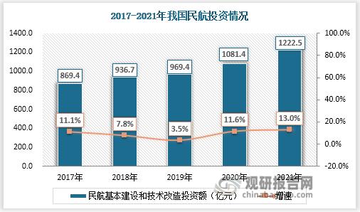 航空维修研究报告:未来展望与挑战