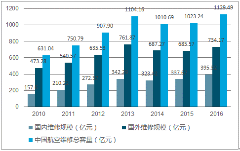 航空维修行业发展趋势与挑战_基于调研报告的分析