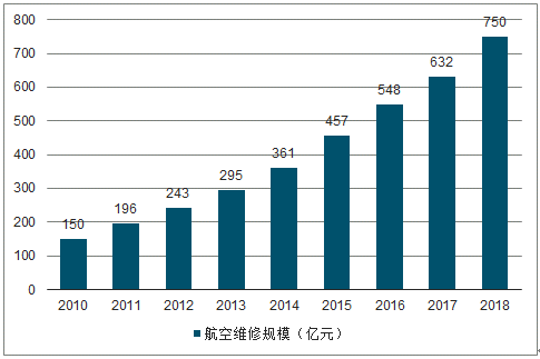 航空维修行业现状与未来展望_基于飞机维修情况总结报告的分析