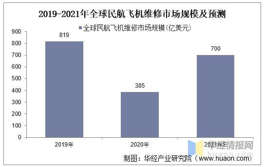 航空设备维修缺点分析报告解读与展望