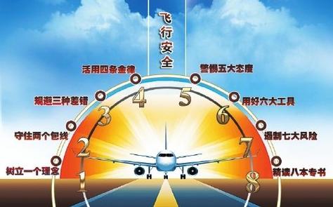 航空附件维修技术报告解读:保障飞行安全的关键一环