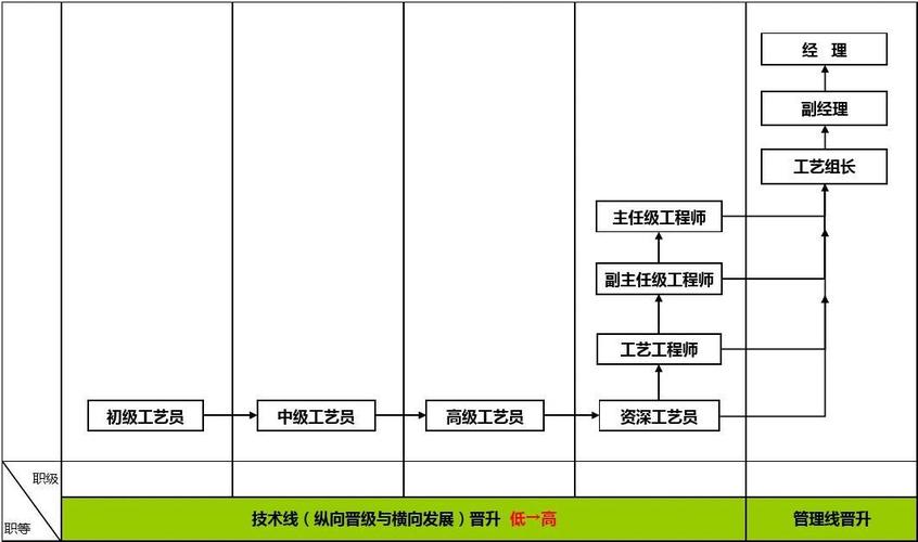 航车维修及安装实训报告解读：技能提升与职业发展新路径