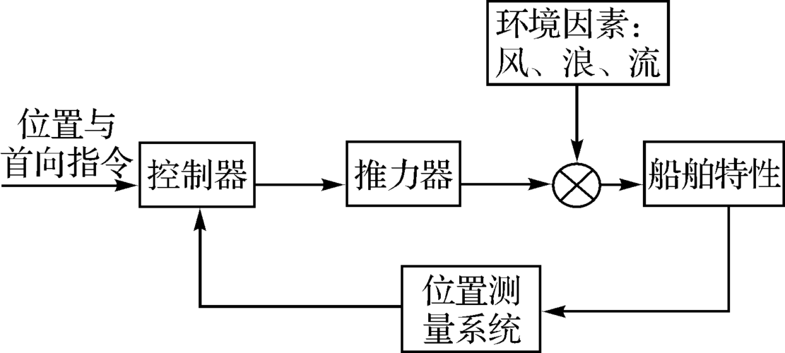 船机维修技能鉴定报告解读:技术革新下的船舶动力保障