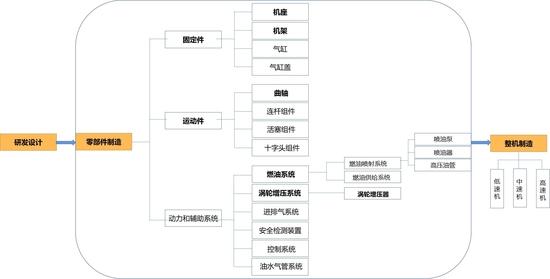 船用主机维修报告解读:技术革新下的船舶动力守护
