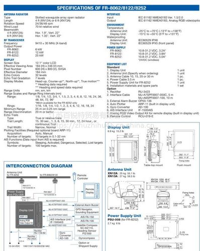 船用雷达维修报告_保障航海安全的关键一环