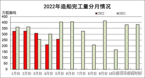 船舶维修人员调研报告解读:技能提升与行业展望