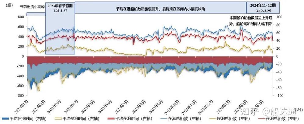 船舶维修介绍报告:护航航运业安全发展的关键
