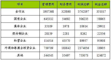 船舶维修厂未来发展趋势与可行性分析