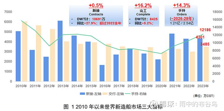 船舶维修情况报告分析及展望