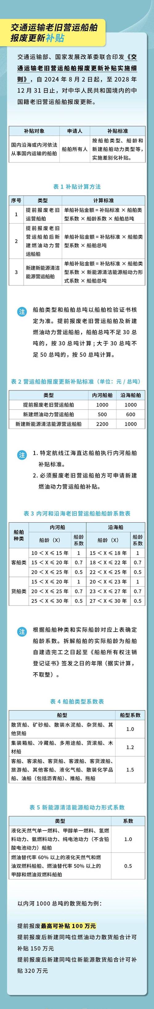 船舶维修报告撰写指南:确保航行安全的守护者