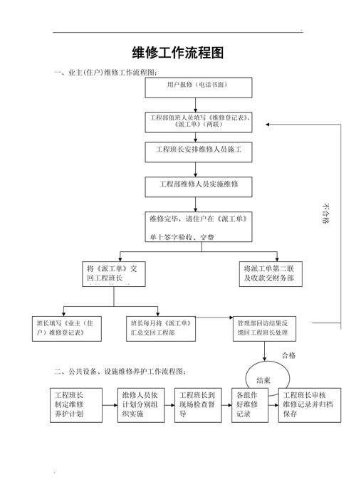船舶维修报告编写流程图：规范化的船舶维修管理之路