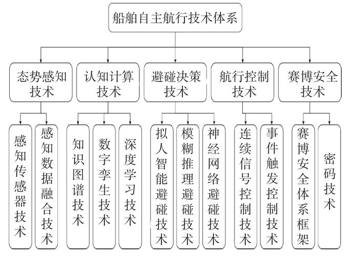 船舶维修检测报告解读：技术保障船舶安全航行的关键