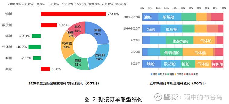 船舶维修社会方法报告解读与展望