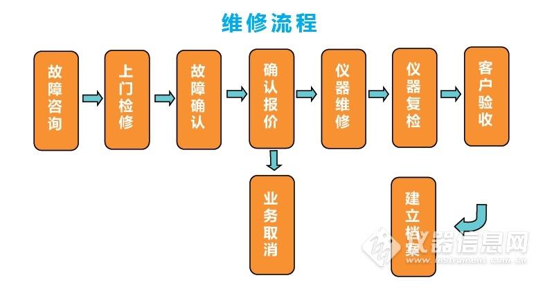 色谱仪维修报告_确保仪器稳定运行，助力科研事业