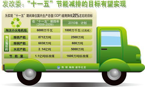 节能减排,未来发展的绿色引擎_浅析节能减排维修报告