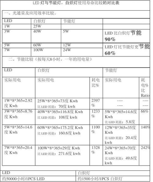 节能灯维修报告解读:技术创新与节能生活的完美融合
