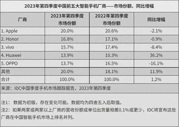 苹果维修现状调查报告:挑战与机遇并存,技术创新未来