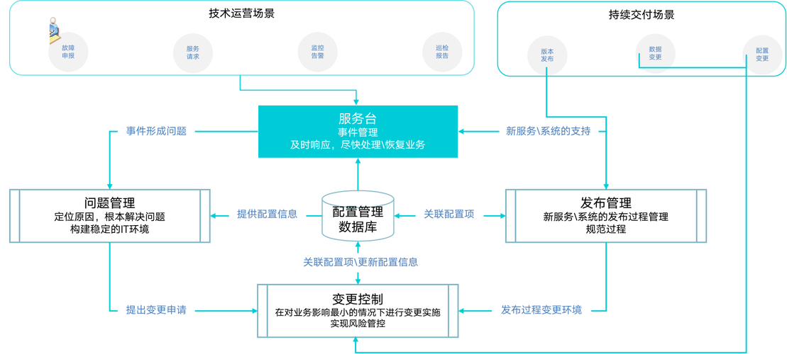 营业厅维修报告_构筑高效运营的基石