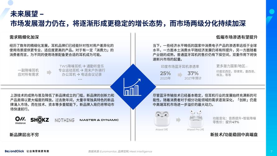 蓝牙耳机维修分析报告解读:科技便捷背后的挑战与未来展望