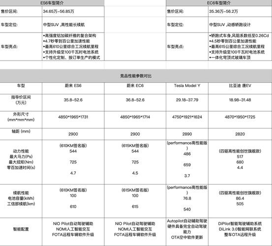 蔚来维修报告的时效性分析:从用户体验看汽车售后服务