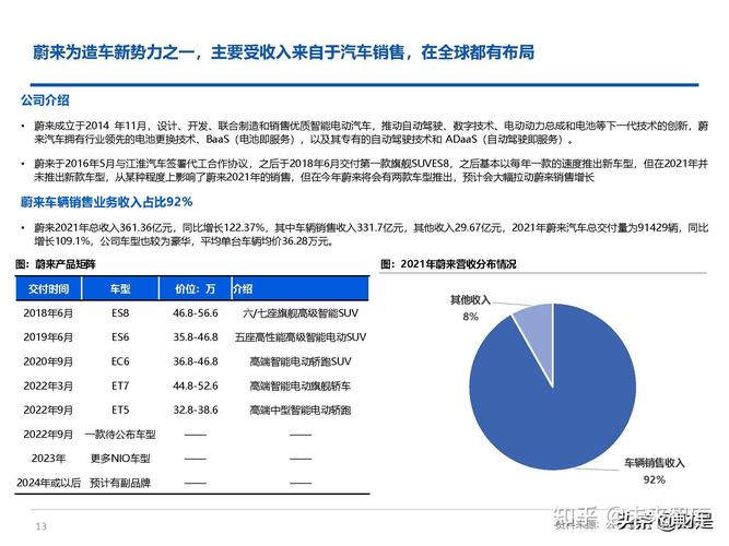 蔚来维修报告时效性介绍：从快速响应到专业诊断