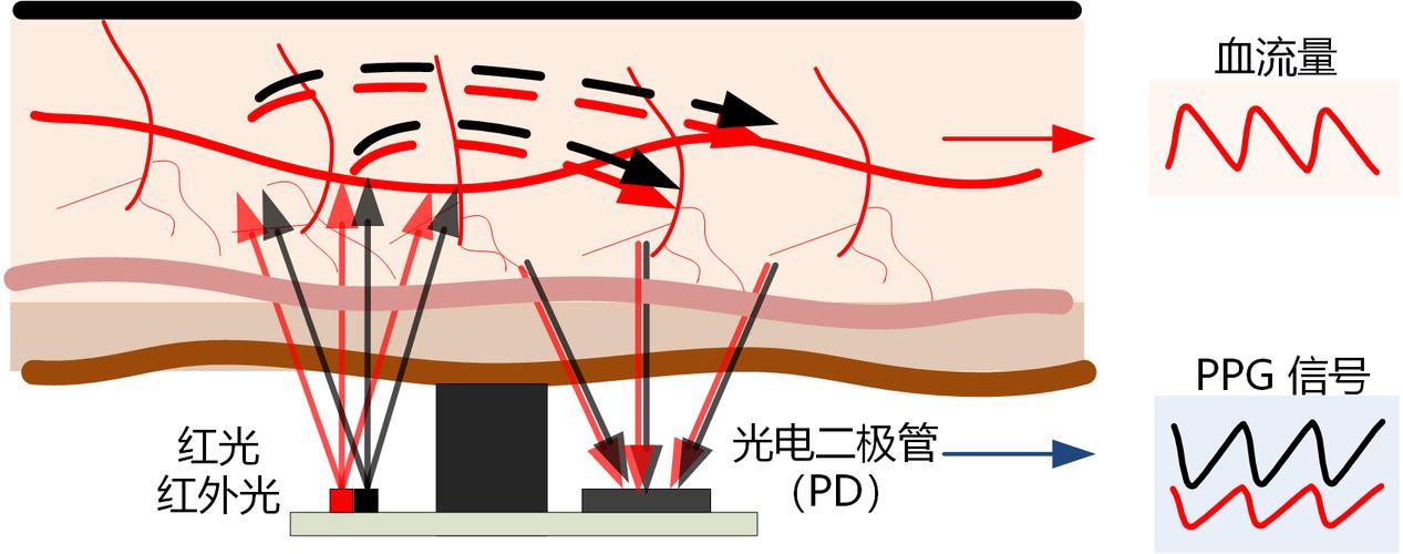 虚构维修报告解读:介绍维修背后的技术奥秘
