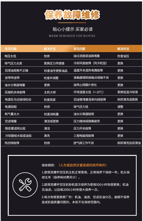 螺杆压缩机卡死故障介绍与维修报告