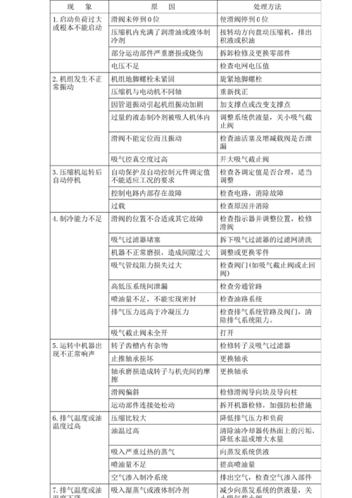 螺杆机压缩机维修报告解读:保障工业生产的关键一环