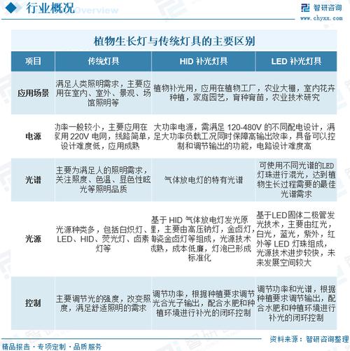 补光灯维修报告介绍:技术革新助力照明行业升级