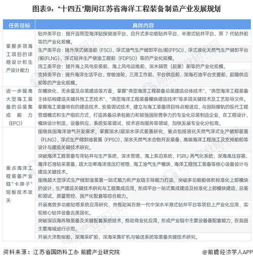 装备维修任务分析报告解读与前瞻