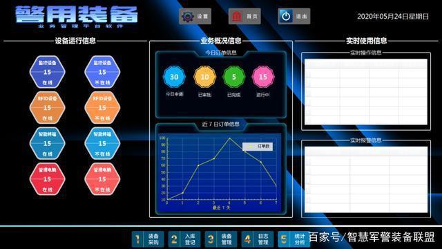 装备维修调研报告解读:技术创新与优化管理的双轮驱动