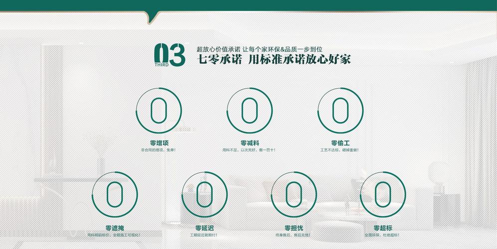 装饰维修报告解读：品质生活从细节出发