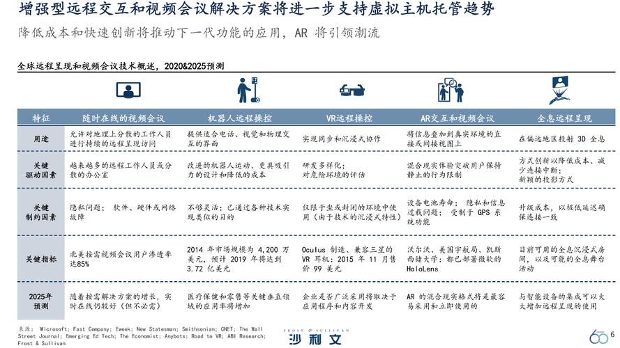 视频会议室维修报告解读:技术升级与未来展望