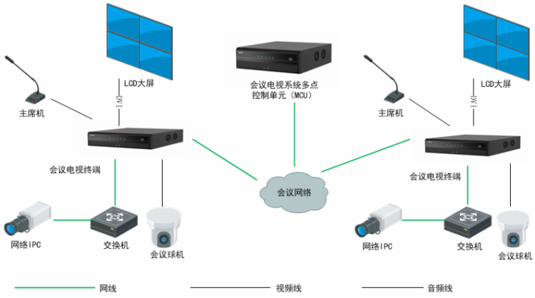 视频会议终端维修报告介绍:技术挑战与未来展望