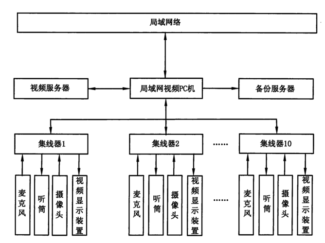 视频会议设备维修报告解读:介绍高效远程沟通背后的技术保障
