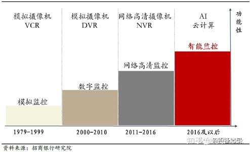 视频监控器维修报告解读:技术革新下的守护者维护之路