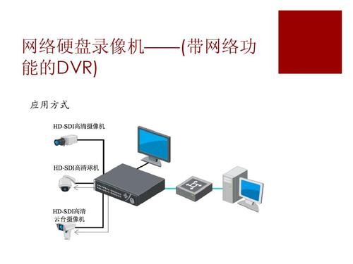 视频监控录像机维修报告解读:技术挑战与解决方法