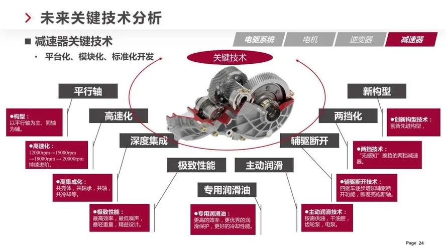 解码减速机维修行业：未来趋势与挑战并存