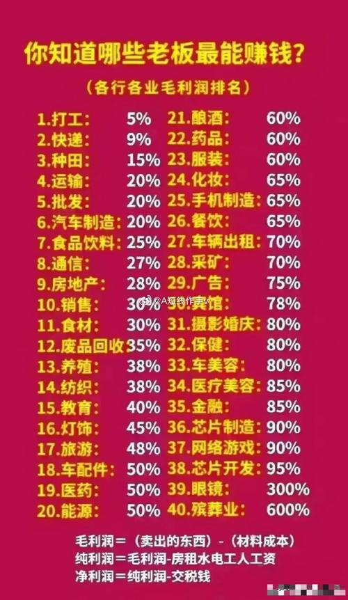解码售后维修毛利率:洞察行业发展趋势与机遇