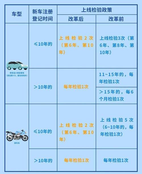 解码汽车年度维修报告：保障行车安全，提升用车体验