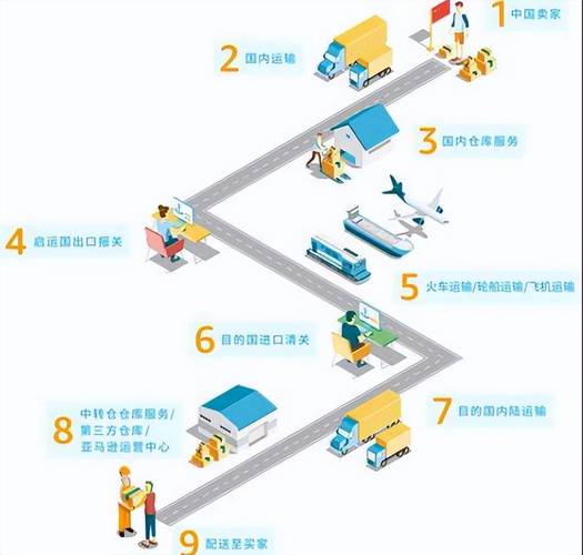 解码维修仓库报告:介绍现代物流的坚实后盾