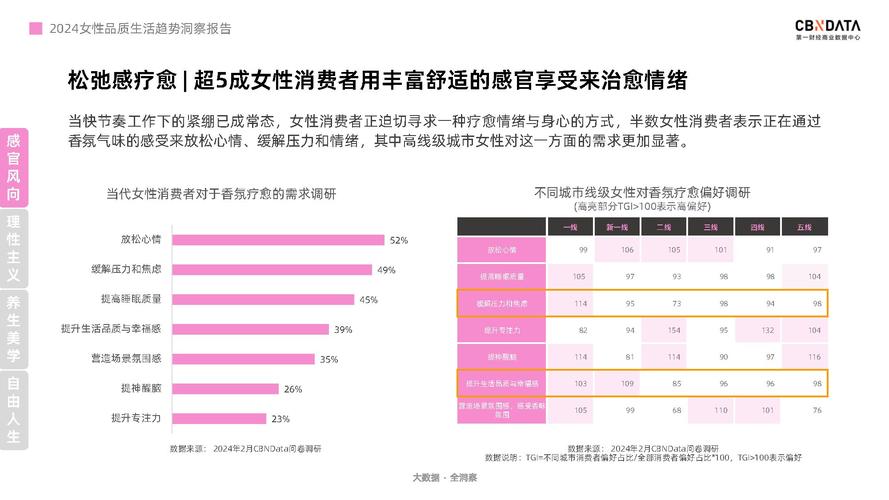 解码维修基金报告,洞察小区未来居住品质
