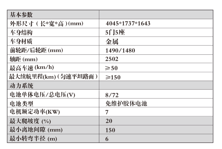 警用巡逻车维修报告范文介绍及方法应用