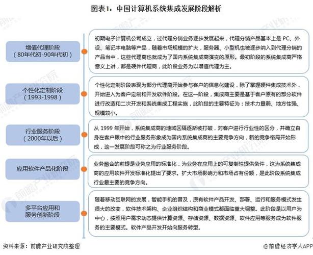 计算机组装维修:技术创新下的行业新趋势
