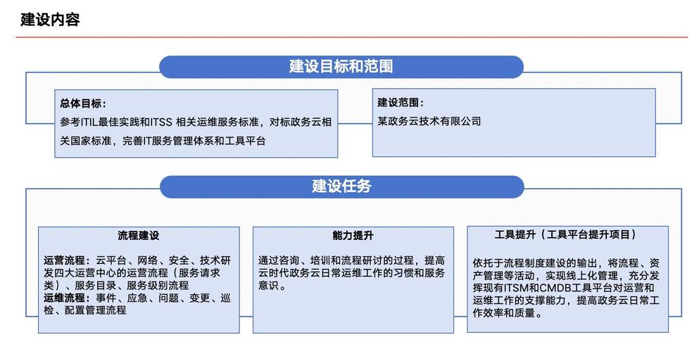 计算机维修月总结报告解读_提升服务质量,构建高效运维体系