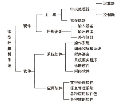 计算机维修系统的发展前景与挑战