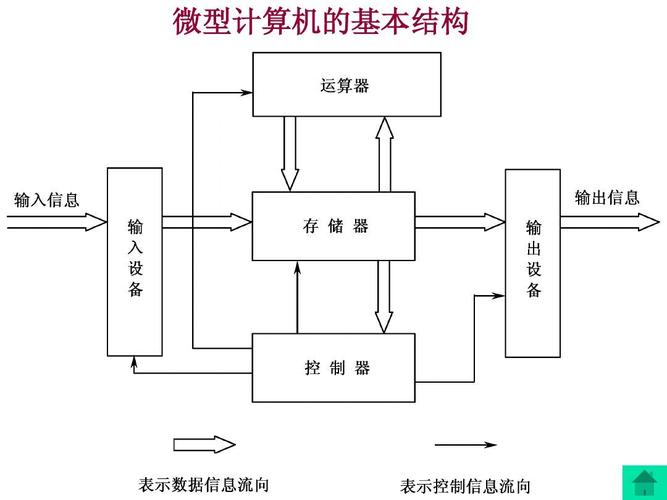 计算机维修维护自检报告解读:确保系统稳定运行的守护者